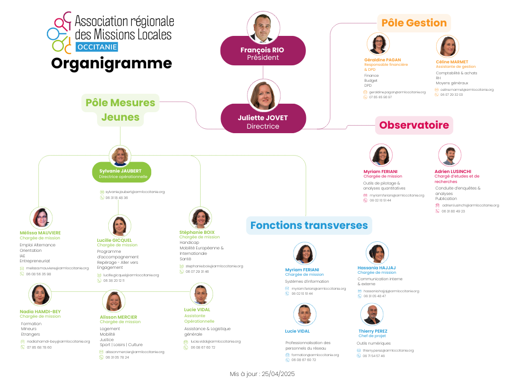 OrganigrammeARML_avec-coordonnées