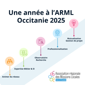 Une année à l&rsquo;ARML…