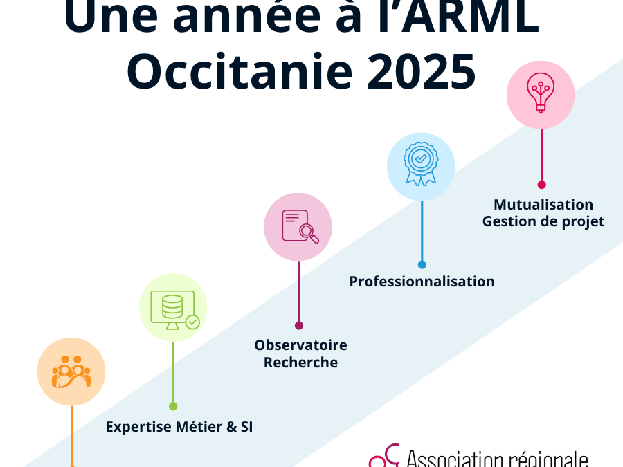 Une année à l&rsquo;ARML…