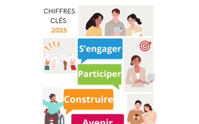 Les Missions Locales Occitanie en chiffres – 2025